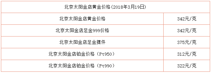 目前老凤祥黄金多少钱一克今天老凤祥黄金今日多少钱一克-第1张图片-翡翠网 目前老凤祥黄金多少钱一克今天老凤祥黄金今日多少钱一克-第1张图片-翡翠网