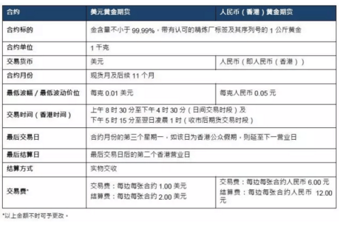如何网上买黄金交易,网上黄金怎么交易-第2张图片-翡翠网