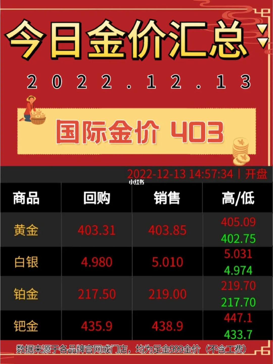 今日黄金价回收价格今日黄金价回收价格最新-第1张图片-翡翠网 今日黄金价回收价格今日黄金价回收价格最新-第1张图片-翡翠网