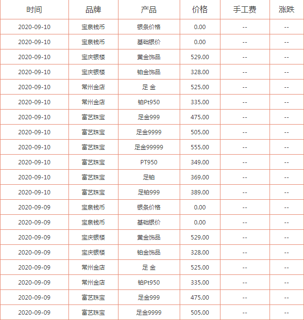 今天的金价多少钱一克呢,18K金多少钱今天的金价多少钱一克呢-第1张图片-翡翠网 今天的金价多少钱一克呢,18K金多少钱今天的金价多少钱一克呢-第1张图片-翡翠网