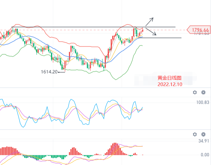 现货黄金走势图k线图,现货黄金走势图-第1张图片-翡翠网 现货黄金走势图k线图,现货黄金走势图-第1张图片-翡翠网