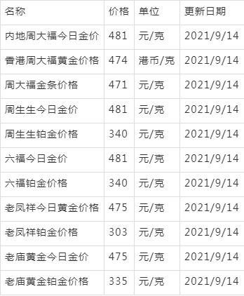 中国金价二十年一览表,中国金价二十年走势图片-第1张图片-翡翠网 中国金价二十年一览表,中国金价二十年走势图片-第1张图片-翡翠网