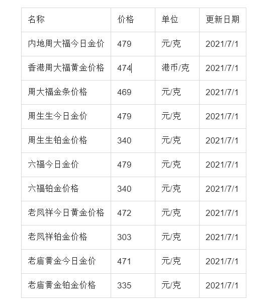 中国金价二十年一览表,中国金价二十年走势图片-第2张图片-翡翠网 中国金价二十年一览表,中国金价二十年走势图片-第2张图片-翡翠网