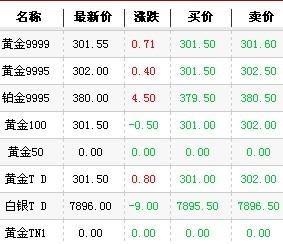今日黄金价格多少钱一克99998,今日黄金价格多少钱一克9999-第1张图片-翡翠网 今日黄金价格多少钱一克99998,今日黄金价格多少钱一克9999-第1张图片-翡翠网