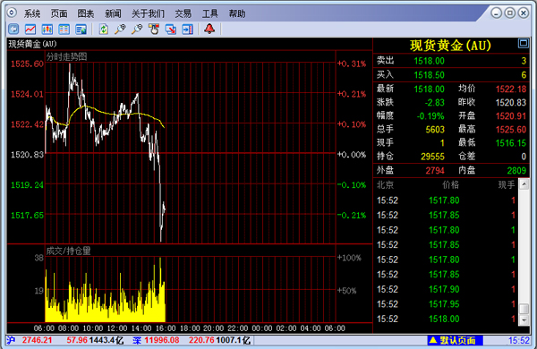 纸黄金走势用什么软件看纸黄金行情用哪个软件-第1张图片-翡翠网