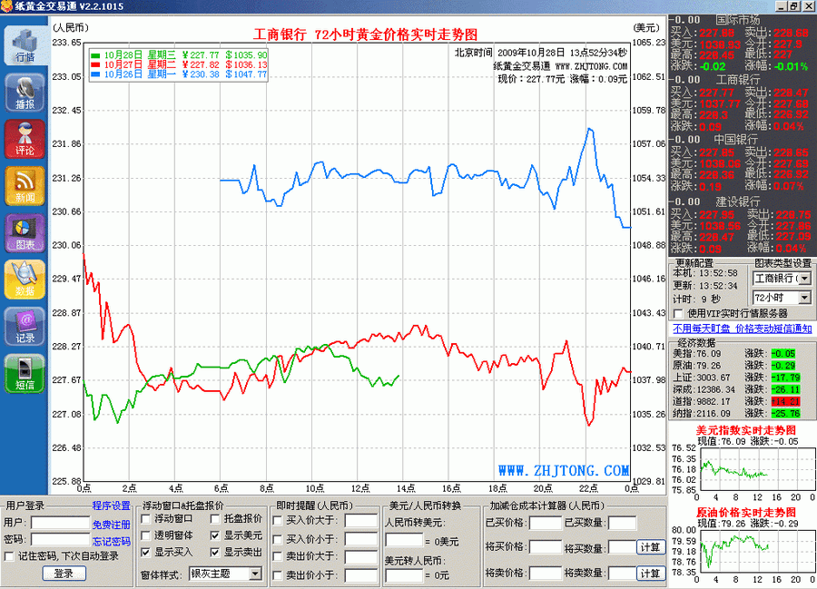 纸黄金走势用什么软件看纸黄金行情用哪个软件-第2张图片-翡翠网