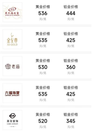 今日黄金价格?今日黄金价格查询-第1张图片-翡翠网 今日黄金价格?今日黄金价格查询-第1张图片-翡翠网