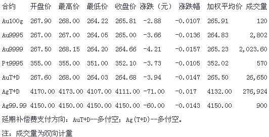 黄金价格金投网今日最新,黄金价格金投网今日最新行情中心-第1张图片-翡翠网