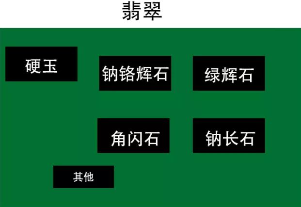 翡翠销售的基本知识点有哪些,翡翠销售的基本知识点-第1张图片-翡翠网