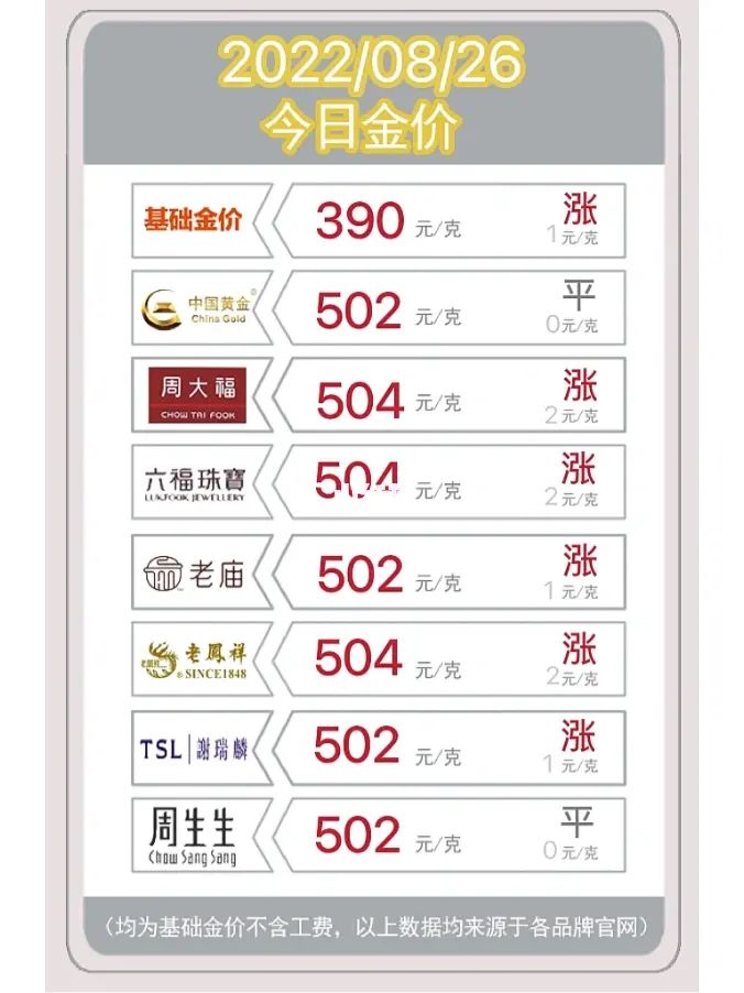 二手黄金价今日价格今天黄金二手价格是多少-第1张图片-翡翠网 二手黄金价今日价格今天黄金二手价格是多少-第1张图片-翡翠网