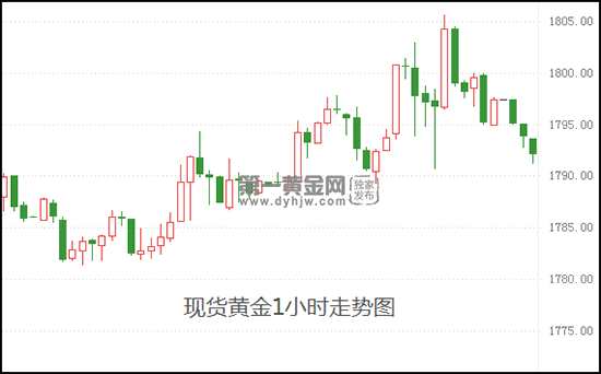 今日现货黄金走势实时查询,今日现货黄金走势实时-第1张图片-翡翠网 今日现货黄金走势实时查询,今日现货黄金走势实时-第1张图片-翡翠网