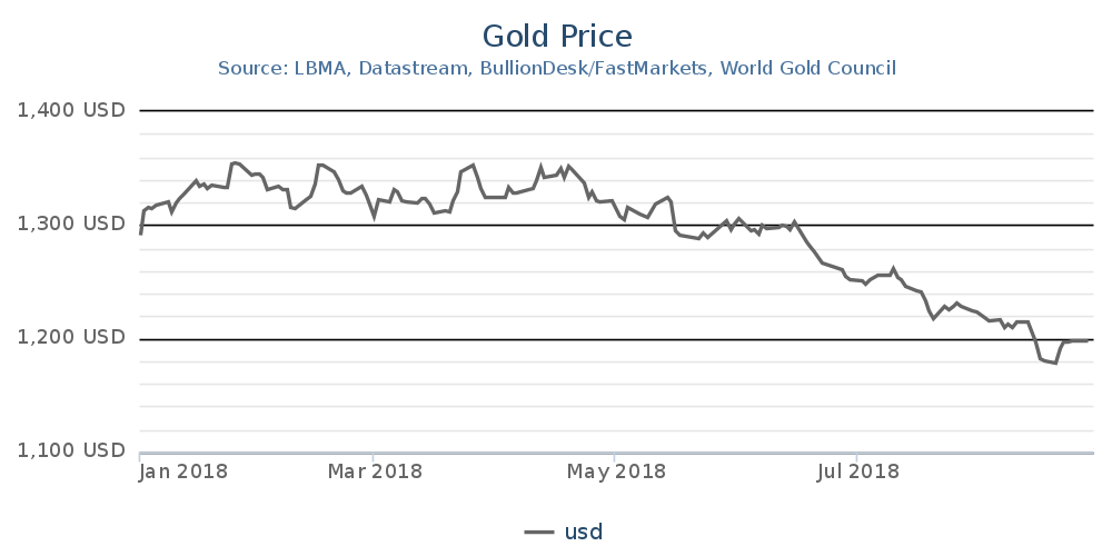 全球黄金价格走势分析全球黄金价格走势分析图-第2张图片-翡翠网 全球黄金价格走势分析全球黄金价格走势分析图-第2张图片-翡翠网