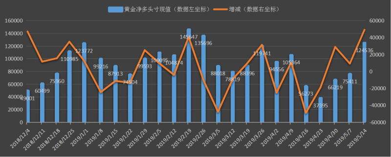 投资金条走势投资金条近期走势-第2张图片-翡翠网 投资金条走势投资金条近期走势-第2张图片-翡翠网