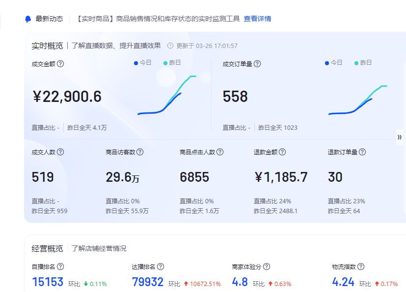 抖音官方一天挣几亿抖音官方一天挣几亿是真的吗-第2张图片-翡翠网