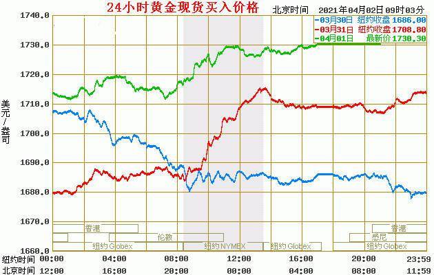 黄金价格走势图2021,黄金价格走势图2021年9月5日黄金价格讲解-第2张图片-翡翠网 黄金价格走势图2021,黄金价格走势图2021年9月5日黄金价格讲解-第2张图片-翡翠网