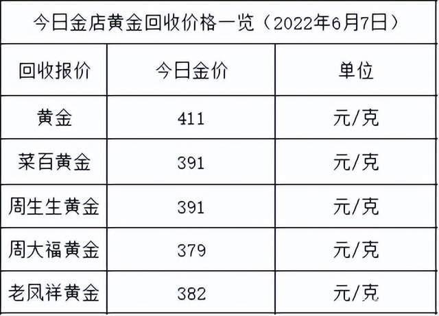 老凤祥千足金9999多少钱一克,老凤祥999足金多少钱一克-第2张图片-翡翠网 老凤祥千足金9999多少钱一克,老凤祥999足金多少钱一克-第2张图片-翡翠网