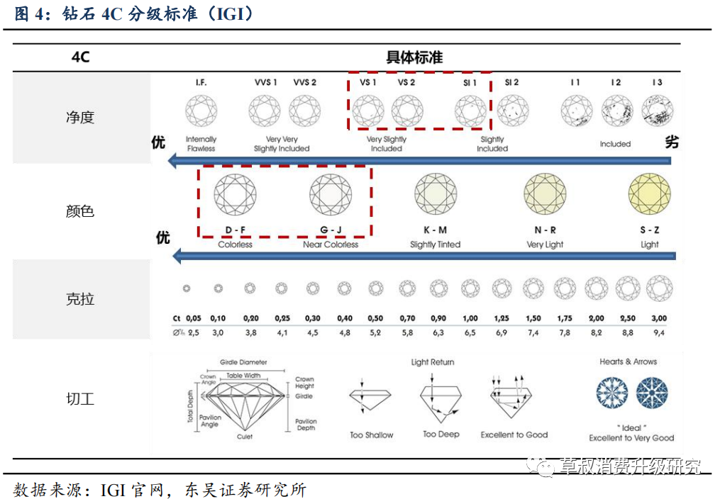 钻石大小价格对照表钻石大小价格对照表图片-第1张图片-翡翠网 钻石大小价格对照表钻石大小价格对照表图片-第1张图片-翡翠网