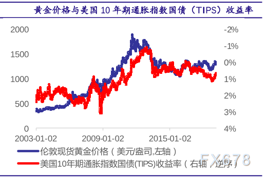 2022年黄金的走势预测2020年最新黄金走势分析-第2张图片-翡翠网 2022年黄金的走势预测2020年最新黄金走势分析-第2张图片-翡翠网