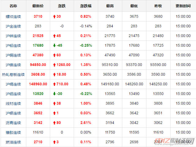 关于回收黄金价格今日最新价2022的信息-第1张图片-翡翠网 关于回收黄金价格今日最新价2022的信息-第1张图片-翡翠网