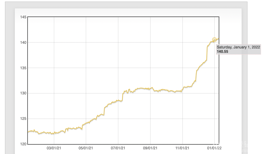 2021年钻石的价格走势图2021年7月钻石的价格走势图-第2张图片-翡翠网 2021年钻石的价格走势图2021年7月钻石的价格走势图-第2张图片-翡翠网