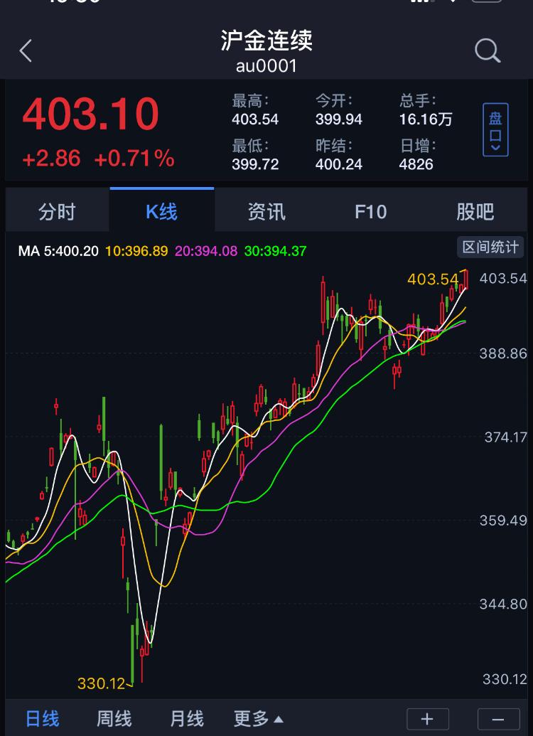 期货黄金实时行情黄金期货实时行情新浪财经-第2张图片-翡翠网
