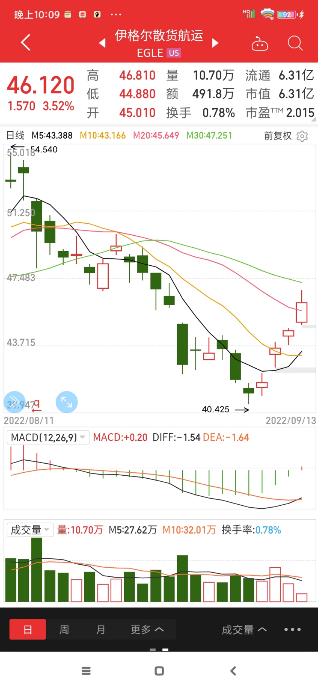 美股行情纳斯达克指数,美股行情纳斯达克-第1张图片-翡翠网