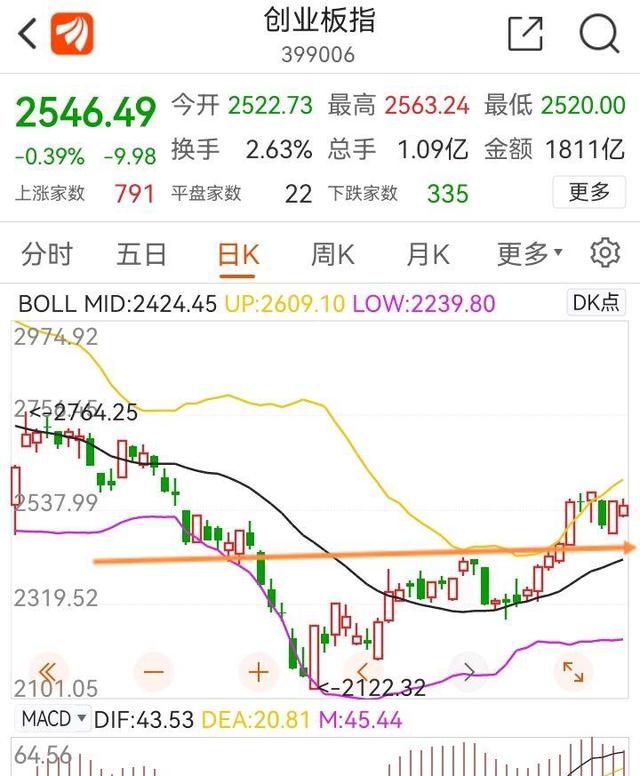 美股行情纳斯达克指数,美股行情纳斯达克-第2张图片-翡翠网
