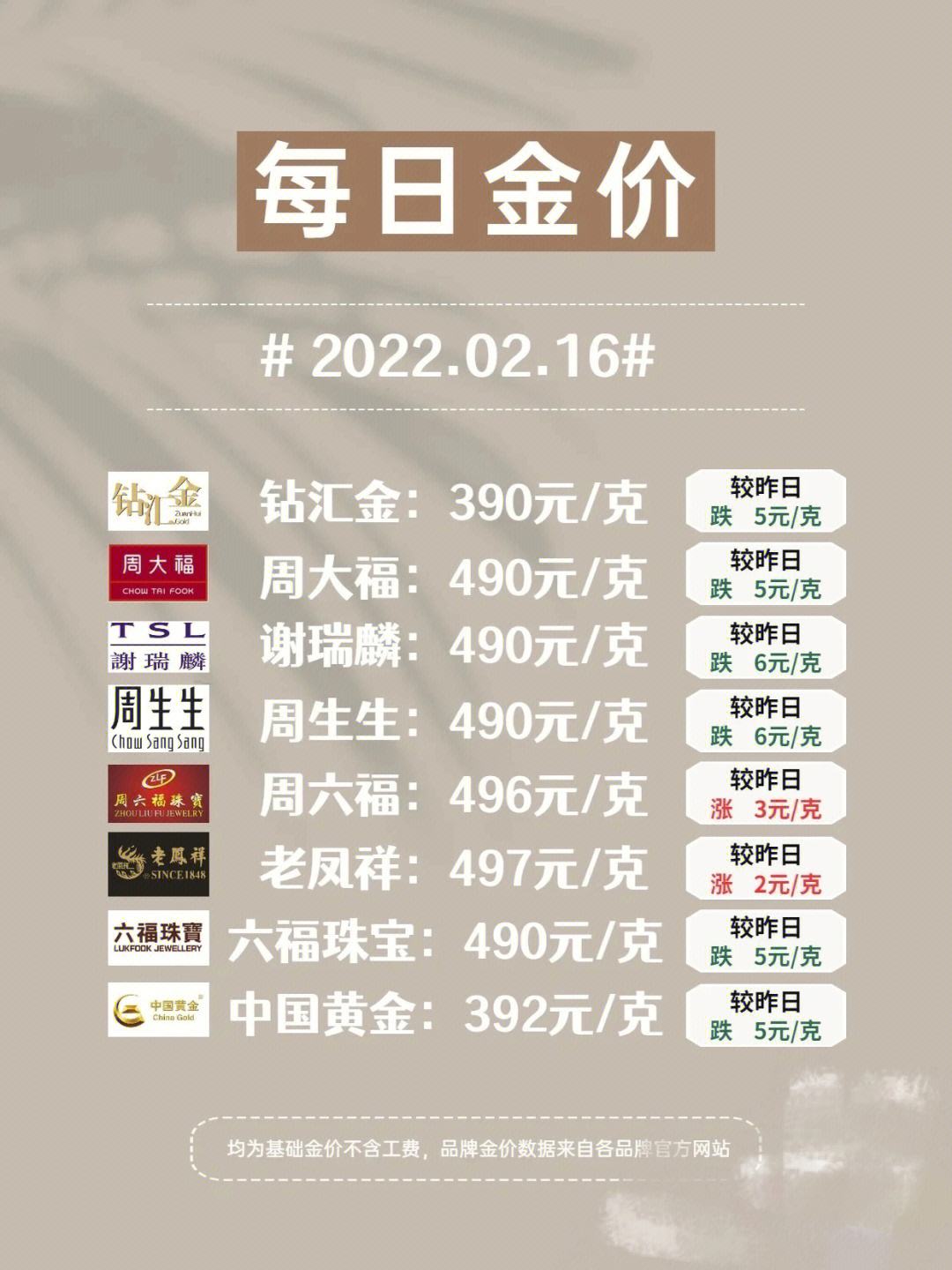 今日金价,今日金价9999黄金多少钱一克-第2张图片-翡翠网