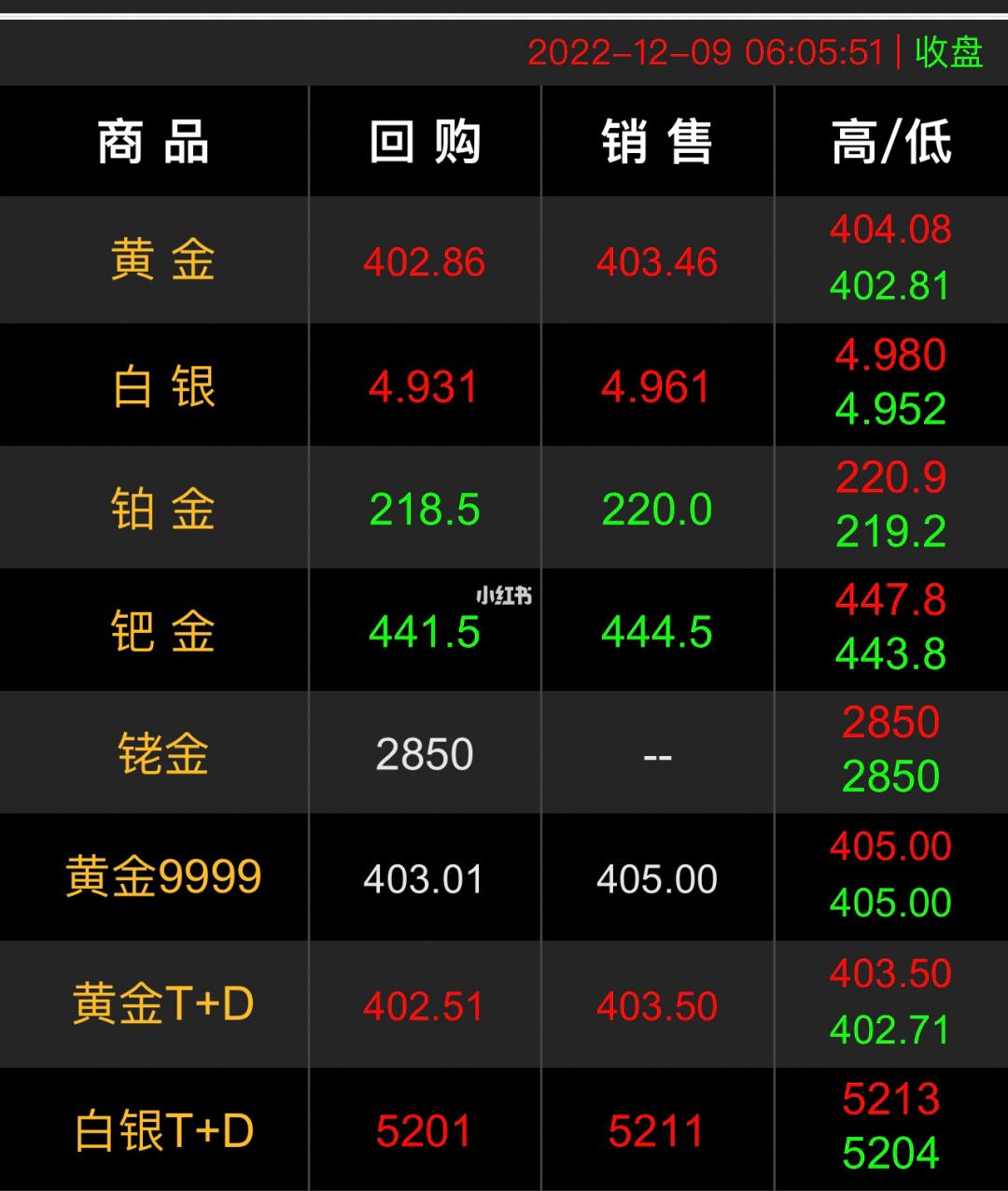 黄金价格今日回收价,黄金价格今日回收价格查询-第1张图片-翡翠网 黄金价格今日回收价,黄金价格今日回收价格查询-第1张图片-翡翠网