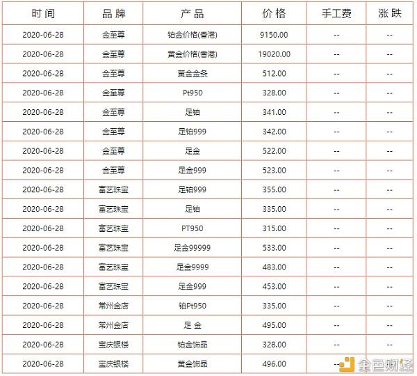 现在黄金价格多少钱一克,现在黄金价格多少钱一克老凤祥-第2张图片-翡翠网