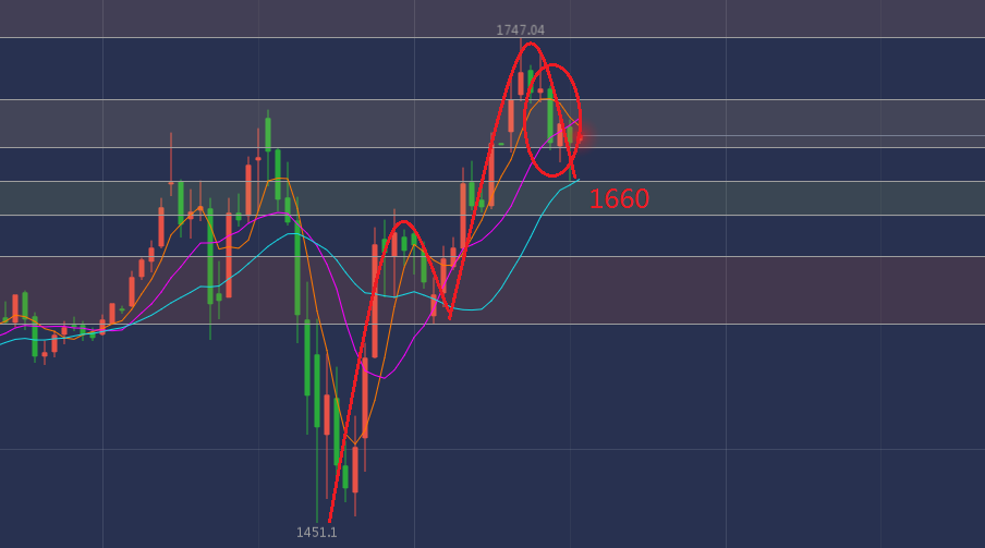纸黄金网etf持仓报告黄金etf持仓量 纸黄金-第1张图片-翡翠网