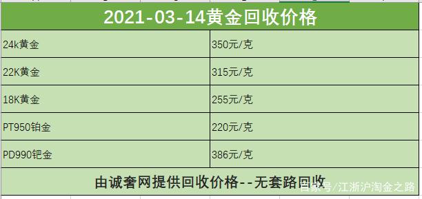 最新黄金回收价格查询表,黄金回收官方价格表-第1张图片-翡翠网 最新黄金回收价格查询表,黄金回收官方价格表-第1张图片-翡翠网