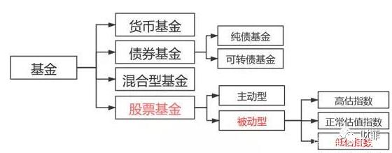 黄金投资与股票投资的区别黄金投资与股票投资的区别和联系-第2张图片-翡翠网 黄金投资与股票投资的区别黄金投资与股票投资的区别和联系-第2张图片-翡翠网