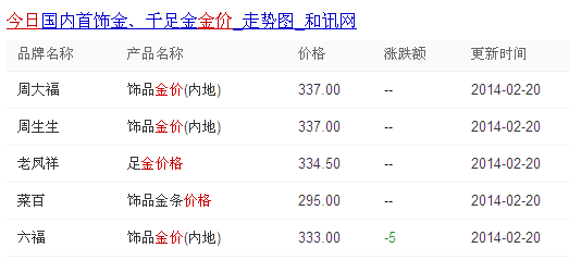 中国金条价格今天多少一克金条价格今天多少一克 菜百-第2张图片-翡翠网 中国金条价格今天多少一克金条价格今天多少一克 菜百-第2张图片-翡翠网