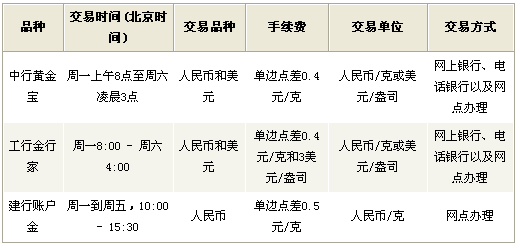 上海纸黄金网上海纸黄金今日价格-第1张图片-翡翠网 上海纸黄金网上海纸黄金今日价格-第1张图片-翡翠网