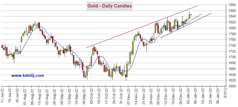 国际24小时黄金交易实时行情期货黄金最新行情-第1张图片-翡翠网 国际24小时黄金交易实时行情期货黄金最新行情-第1张图片-翡翠网