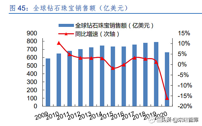 培育钻石的市场前景如何,培育钻石的市场前景-第2张图片-翡翠网 培育钻石的市场前景如何,培育钻石的市场前景-第2张图片-翡翠网