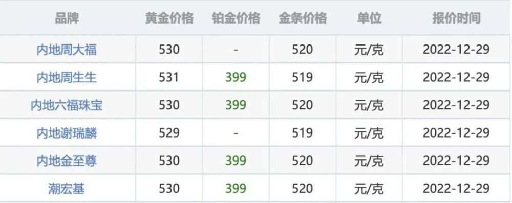 金条价格今天回收价格查询金条回收价格查询今日多少钱一克-第1张图片-翡翠网 金条价格今天回收价格查询金条回收价格查询今日多少钱一克-第1张图片-翡翠网