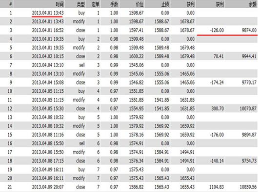 黄金外汇行情分析软件有哪些黄金外汇行情分析软件-第1张图片-翡翠网