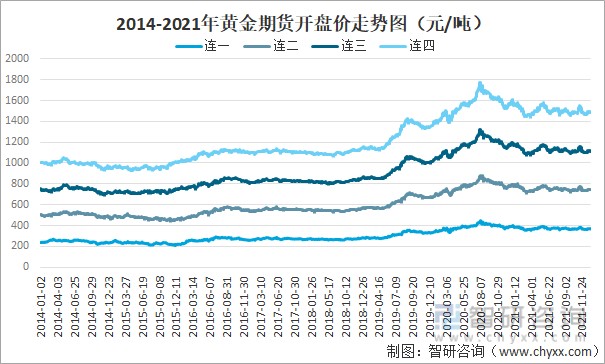 国际黄金的行情走势图,国际行情国际黄金走势图-第2张图片-翡翠网 国际黄金的行情走势图,国际行情国际黄金走势图-第2张图片-翡翠网