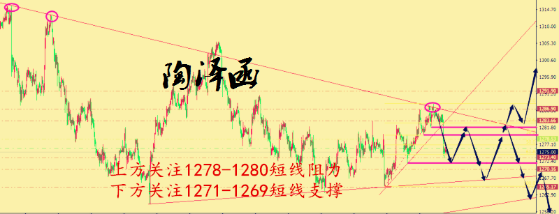 黄金行情走势分析最新建议45黄金行情走势分析最新建议-第1张图片-翡翠网