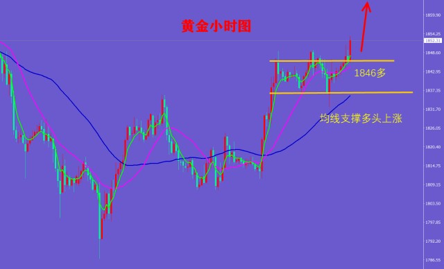 黄金行情走势分析最新建议45黄金行情走势分析最新建议-第2张图片-翡翠网
